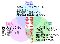 cominication